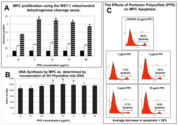https://cdn.ncbi.nlm.nih.gov/pmc/blobs/5671/2875662/63b6b09c8918/ar2935-1.jpg