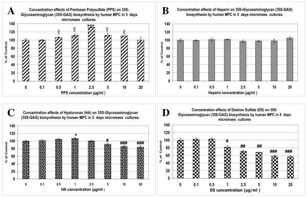 https://cdn.ncbi.nlm.nih.gov/pmc/blobs/5671/2875662/ec5e9a7c1633/ar2935-3.jpg