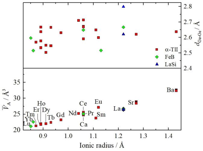 https://cdn.ncbi.nlm.nih.gov/pmc/blobs/5673/11874898/13cc1d234ca2/CHEM-31-e202404515-g004.jpg