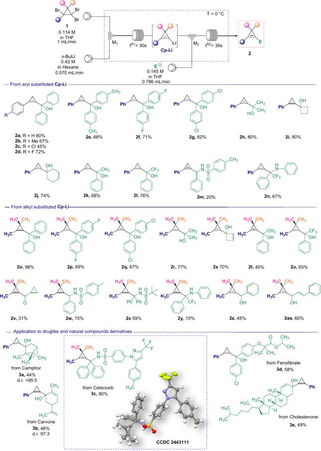 https://cdn.ncbi.nlm.nih.gov/pmc/blobs/5675/12150322/7c50b7442391/ol5c01516_0002.jpg