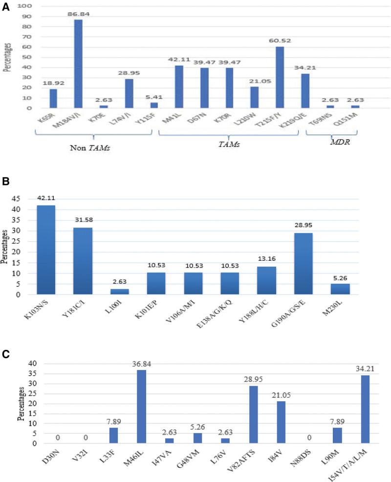 https://cdn.ncbi.nlm.nih.gov/pmc/blobs/5676/10238024/df007a229648/medi-102-e33897-g002.jpg