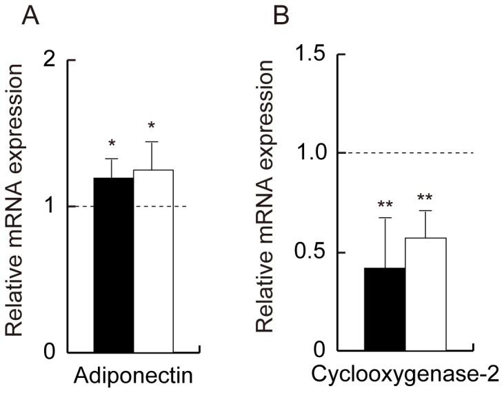 https://cdn.ncbi.nlm.nih.gov/pmc/blobs/5676/3701684/bf1ee51dd5c2/pone.0067712.g004.jpg