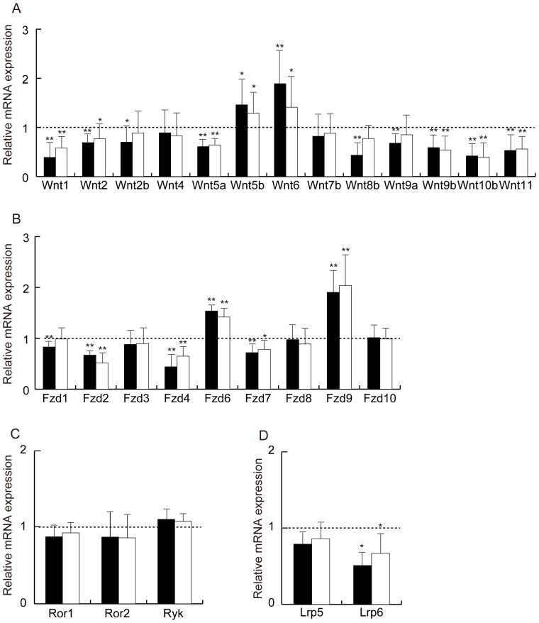 https://cdn.ncbi.nlm.nih.gov/pmc/blobs/5676/3701684/cb5670c7f098/pone.0067712.g001.jpg