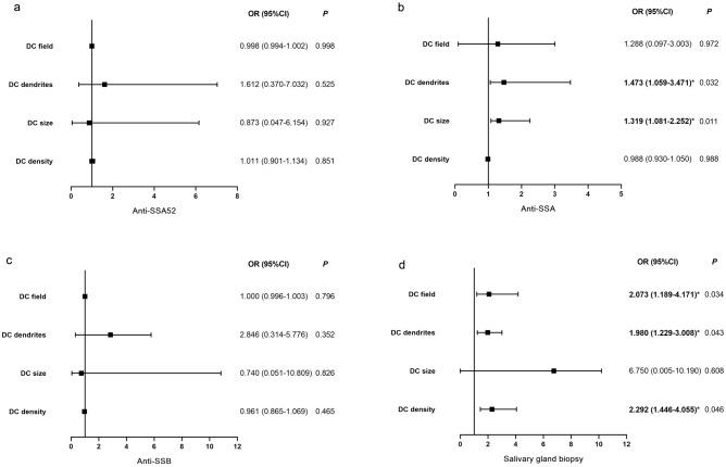 https://cdn.ncbi.nlm.nih.gov/pmc/blobs/5676/9249752/7eddd2f2522b/41598_2022_15537_Fig3_HTML.jpg