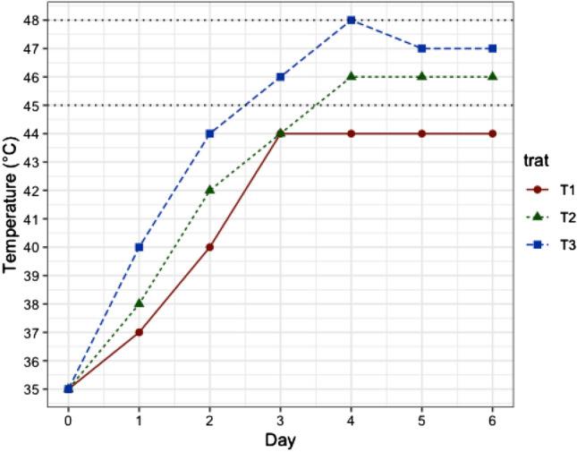 https://cdn.ncbi.nlm.nih.gov/pmc/blobs/5677/11133384/c4700f4cd105/41598_2024_62609_Fig8_HTML.jpg