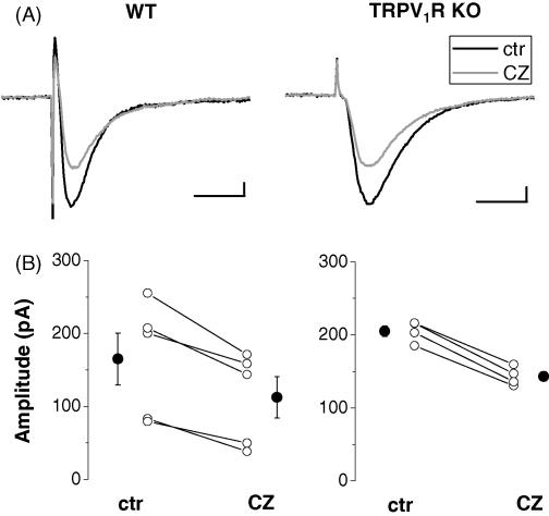 https://cdn.ncbi.nlm.nih.gov/pmc/blobs/5677/2194163/9595fe87b0e0/gr3.jpg