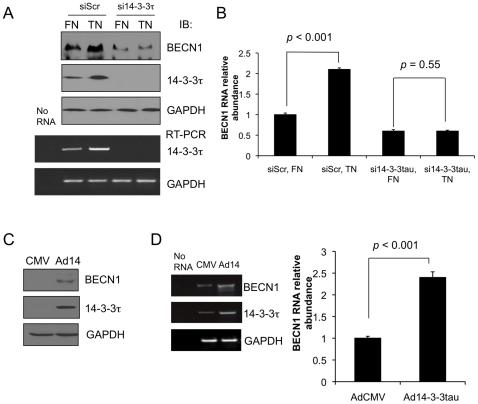 https://cdn.ncbi.nlm.nih.gov/pmc/blobs/567c/2861590/db2a79ef9867/pone.0010409.g002.jpg