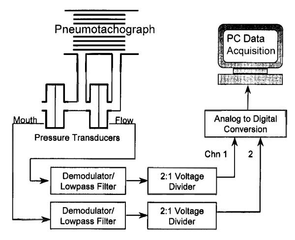 https://cdn.ncbi.nlm.nih.gov/pmc/blobs/567c/529298/7ffc8ed53843/1475-925X-3-38-2.jpg