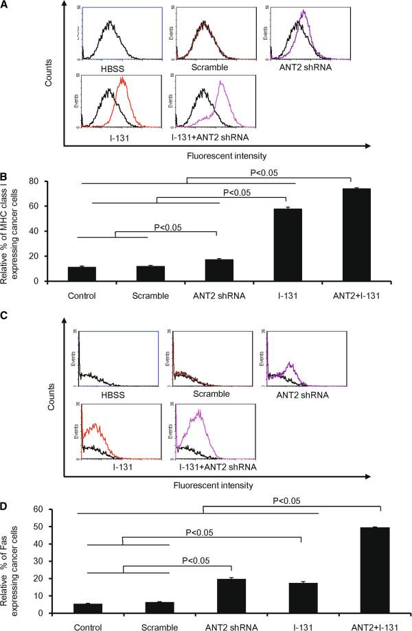 https://cdn.ncbi.nlm.nih.gov/pmc/blobs/567f/3653759/3a4ec12e5556/1471-2407-13-143-3.jpg