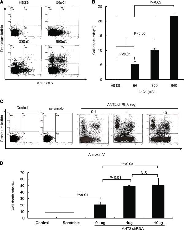 https://cdn.ncbi.nlm.nih.gov/pmc/blobs/567f/3653759/648ccac0065d/1471-2407-13-143-1.jpg