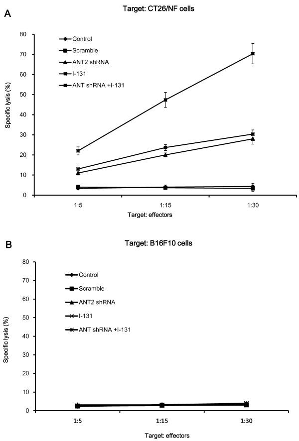 https://cdn.ncbi.nlm.nih.gov/pmc/blobs/567f/3653759/8f2619cf6e82/1471-2407-13-143-6.jpg