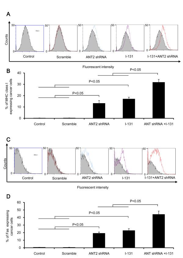 https://cdn.ncbi.nlm.nih.gov/pmc/blobs/567f/3653759/9f5ccb2d8c6e/1471-2407-13-143-4.jpg