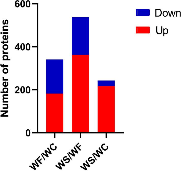 https://cdn.ncbi.nlm.nih.gov/pmc/blobs/567f/8009917/feb04cff9f3c/41598_2021_86717_Fig3_HTML.jpg