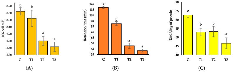 https://cdn.ncbi.nlm.nih.gov/pmc/blobs/5680/10304573/2ec22628a8a5/toxics-11-00475-g003.jpg