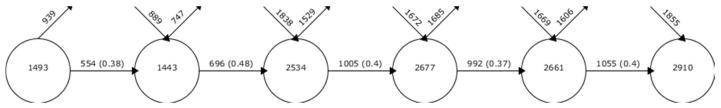 https://cdn.ncbi.nlm.nih.gov/pmc/blobs/5681/7767165/3d625158cc05/brainsci-10-01018-g003.jpg