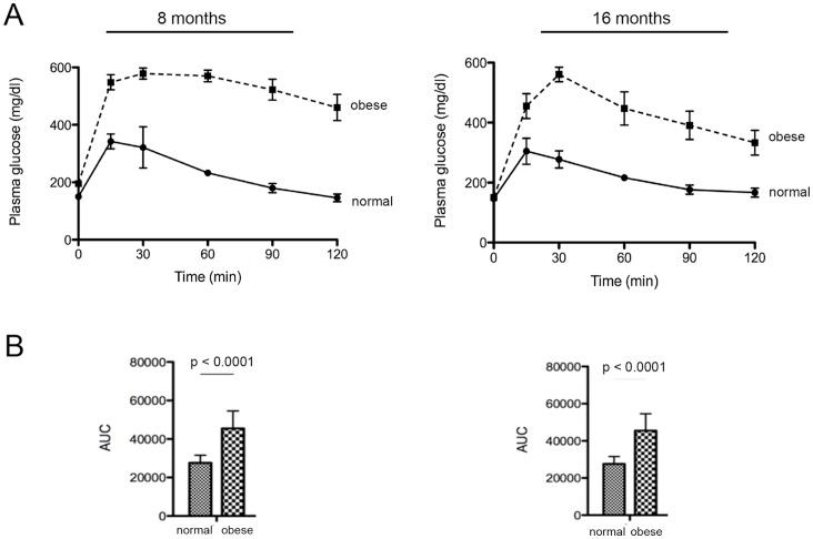 https://cdn.ncbi.nlm.nih.gov/pmc/blobs/5682/3623942/931e34f1ccbe/pone.0060931.g001.jpg