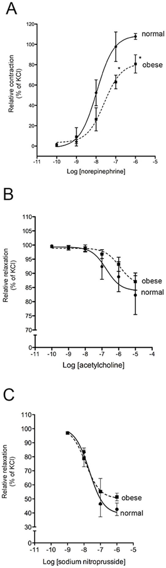 https://cdn.ncbi.nlm.nih.gov/pmc/blobs/5682/3623942/cfca600bc040/pone.0060931.g003.jpg