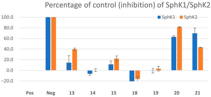 https://cdn.ncbi.nlm.nih.gov/pmc/blobs/5684/11859825/967cc6c71cea/pharmaceuticals-18-00268-g006.jpg