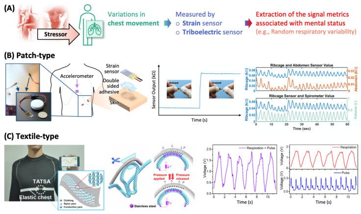 https://cdn.ncbi.nlm.nih.gov/pmc/blobs/5688/8839602/11e37e502244/sensors-22-00994-g003.jpg