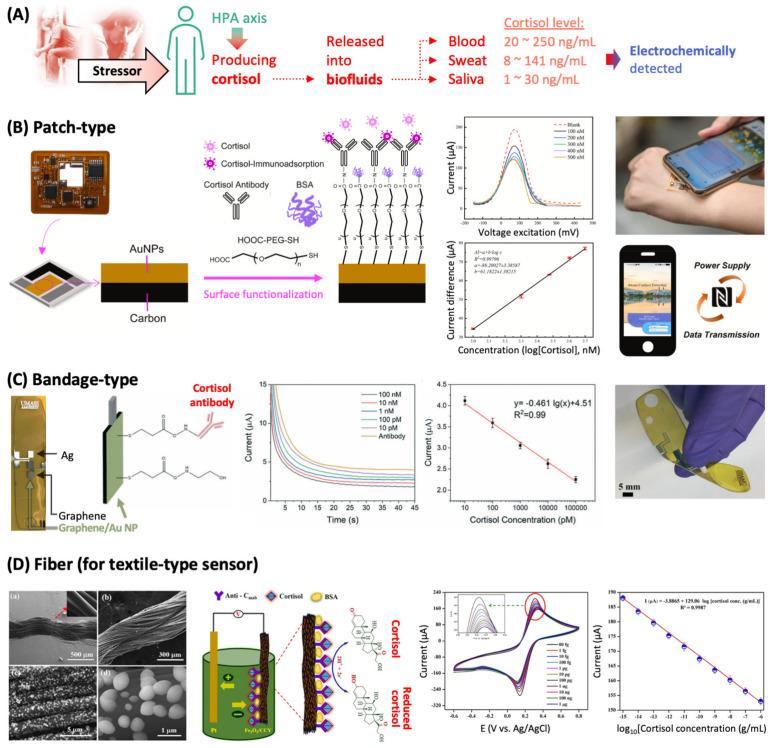 https://cdn.ncbi.nlm.nih.gov/pmc/blobs/5688/8839602/318b875047c2/sensors-22-00994-g005.jpg
