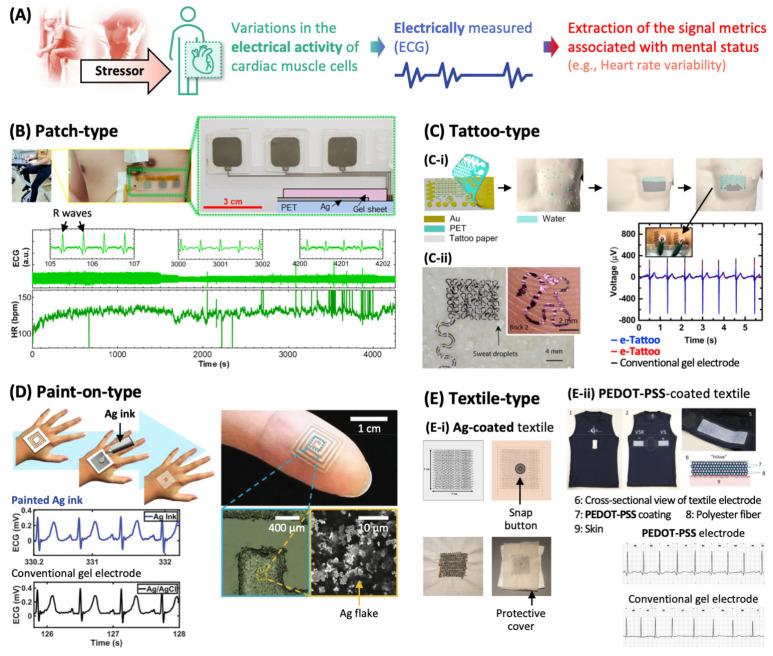 https://cdn.ncbi.nlm.nih.gov/pmc/blobs/5688/8839602/5fd0360a86d0/sensors-22-00994-g002.jpg