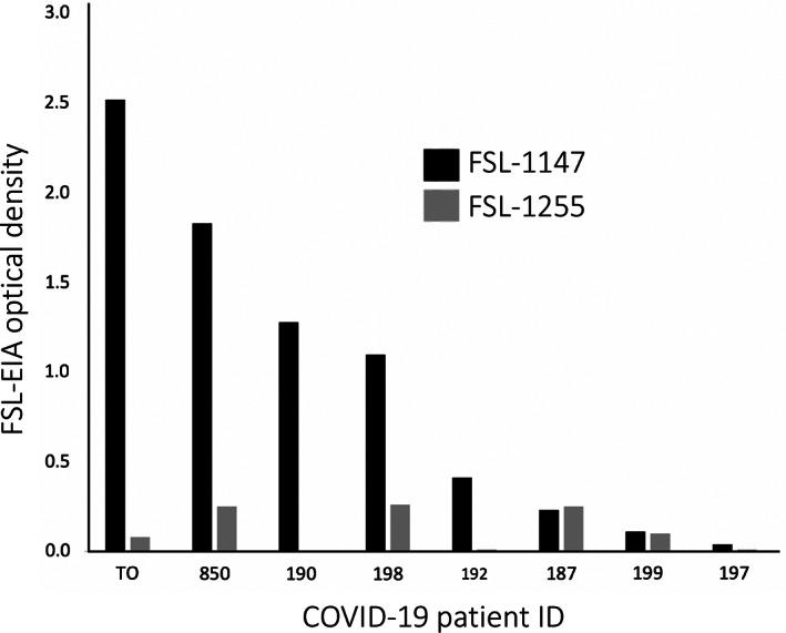 https://cdn.ncbi.nlm.nih.gov/pmc/blobs/568a/8014685/276ad92e00b2/TRF-61-1171-g002.jpg