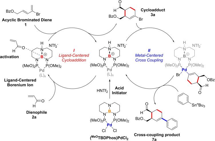 https://cdn.ncbi.nlm.nih.gov/pmc/blobs/568b/9828003/4767e5cc782d/CHEM-28-0-g011.jpg