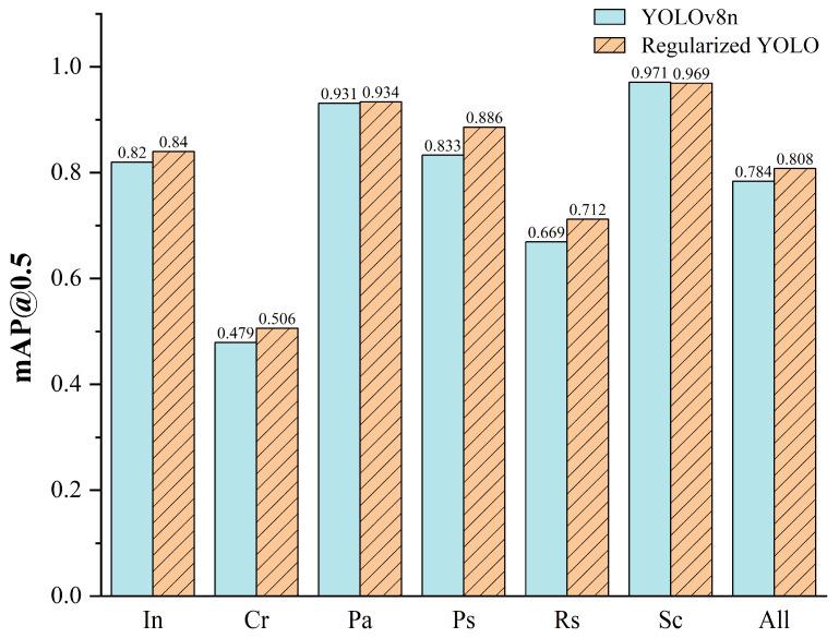 https://cdn.ncbi.nlm.nih.gov/pmc/blobs/568c/10935385/abdeb7eab6c5/sensors-24-01674-g007.jpg
