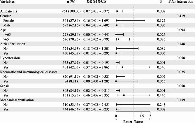https://cdn.ncbi.nlm.nih.gov/pmc/blobs/5690/11840013/bc29d6c7d5f0/41598_2025_90778_Fig2_HTML.jpg
