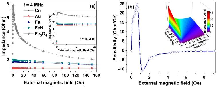 https://cdn.ncbi.nlm.nih.gov/pmc/blobs/5691/8540889/c375970ad9dd/sensors-21-06728-g006.jpg