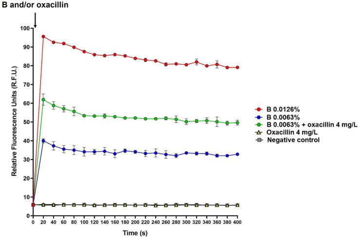 https://cdn.ncbi.nlm.nih.gov/pmc/blobs/5692/11252074/e1763fd7ef41/fmicb-15-1415400-g002.jpg