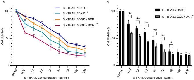 https://cdn.ncbi.nlm.nih.gov/pmc/blobs/5696/8991220/6a254ce3e3fd/41598_2022_9660_Fig6_HTML.jpg