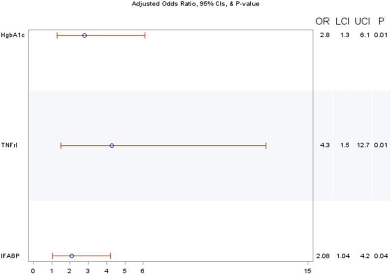 https://cdn.ncbi.nlm.nih.gov/pmc/blobs/5697/11510480/f8fd7183782c/nutrients-16-03449-g001.jpg