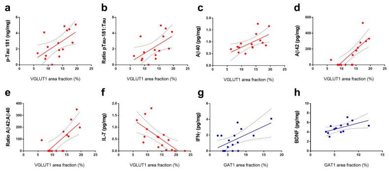 https://cdn.ncbi.nlm.nih.gov/pmc/blobs/5697/9777473/728108e6833f/cells-11-04033-g007.jpg