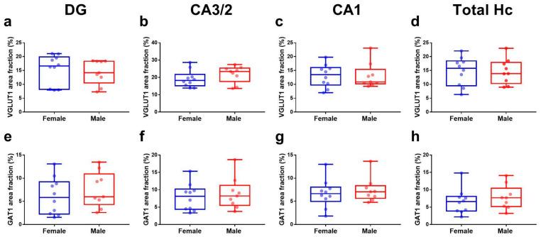 https://cdn.ncbi.nlm.nih.gov/pmc/blobs/5697/9777473/92220329f995/cells-11-04033-g004.jpg