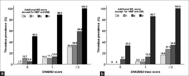 https://cdn.ncbi.nlm.nih.gov/pmc/blobs/5698/5072249/9d4c8ca3466e/CMJ-129-2395-g003.jpg