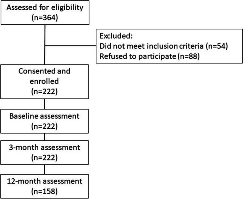 https://cdn.ncbi.nlm.nih.gov/pmc/blobs/569b/11285205/25024911b31c/12891_2024_7709_Fig1_HTML.jpg