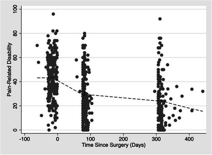 https://cdn.ncbi.nlm.nih.gov/pmc/blobs/569b/11285205/6dd156f24104/12891_2024_7709_Fig2_HTML.jpg