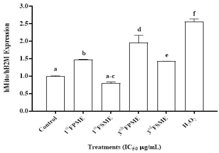 https://cdn.ncbi.nlm.nih.gov/pmc/blobs/569b/8879394/8072303864ed/nutrients-14-00784-g004.jpg