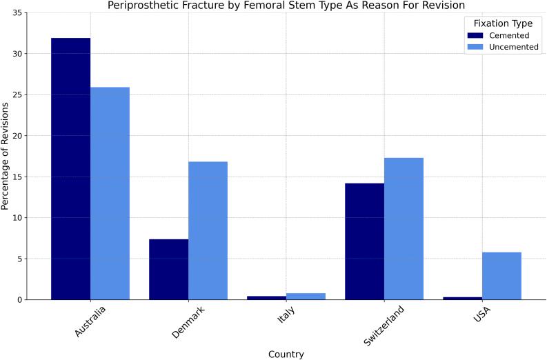 https://cdn.ncbi.nlm.nih.gov/pmc/blobs/569c/12240149/60e0273bf265/gr7.jpg