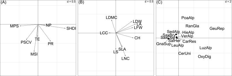 https://cdn.ncbi.nlm.nih.gov/pmc/blobs/569e/5541930/a8489c8f2e08/peerj-05-3552-g005.jpg
