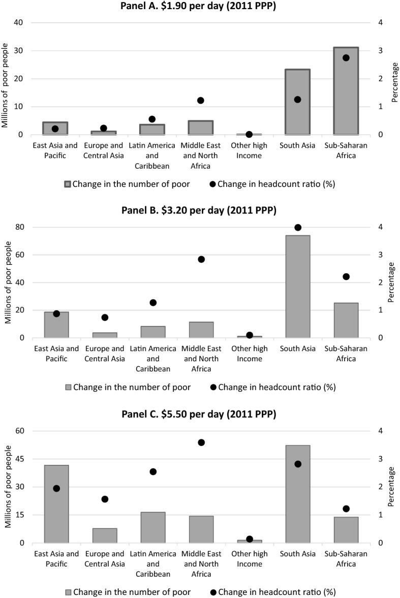 https://cdn.ncbi.nlm.nih.gov/pmc/blobs/569e/7575865/a0f892f68523/41287_2020_314_Fig4_HTML.jpg
