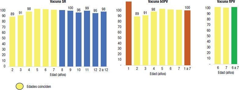 https://cdn.ncbi.nlm.nih.gov/pmc/blobs/56a1/11980522/d1f0cc3c51ac/rpsp-49-e32-Figure2.jpg