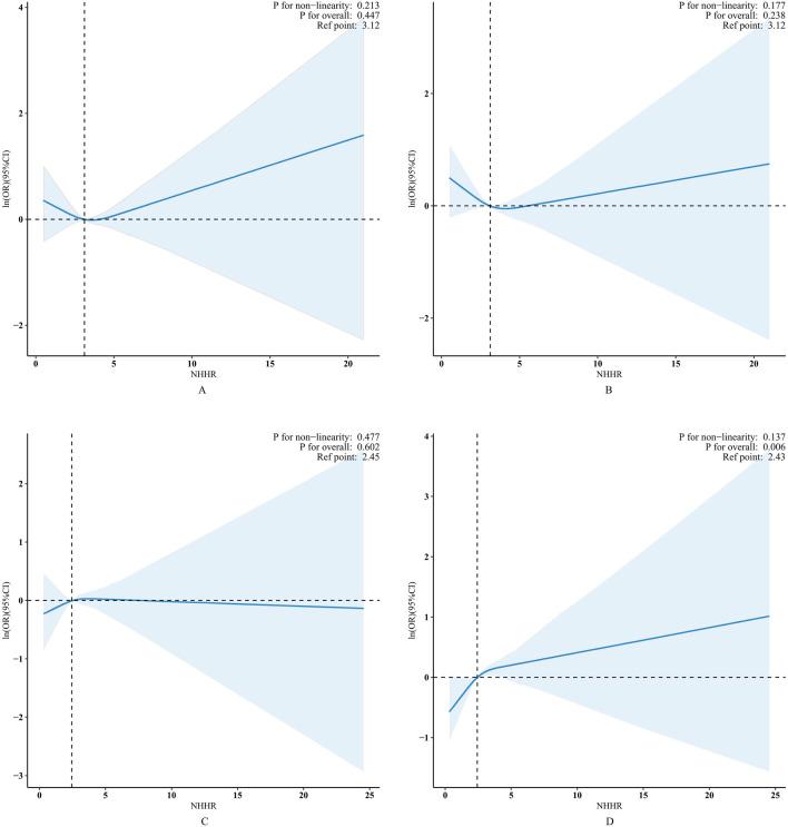 https://cdn.ncbi.nlm.nih.gov/pmc/blobs/56a1/12058776/7de554a613e5/fphys-16-1501171-g002.jpg
