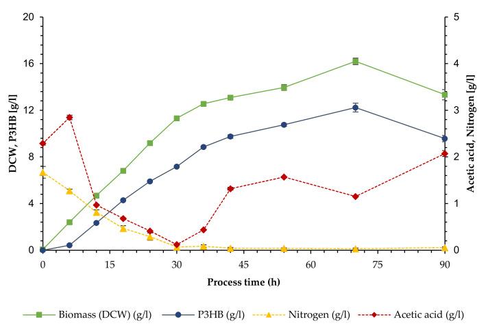 https://cdn.ncbi.nlm.nih.gov/pmc/blobs/56a5/8945770/39757faf61a7/bioengineering-09-00122-g003.jpg