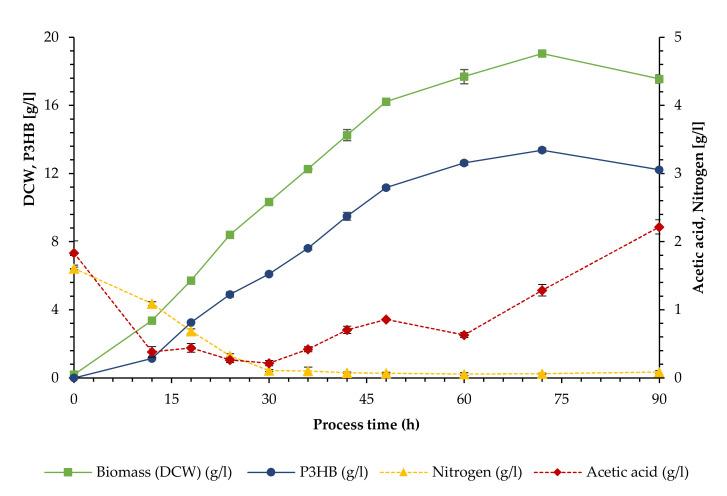 https://cdn.ncbi.nlm.nih.gov/pmc/blobs/56a5/8945770/fd0ea3e45342/bioengineering-09-00122-g002.jpg