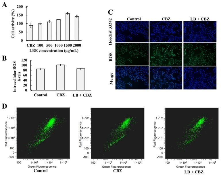 https://cdn.ncbi.nlm.nih.gov/pmc/blobs/56a6/11311554/39aa30d614ab/foods-13-02384-g003.jpg