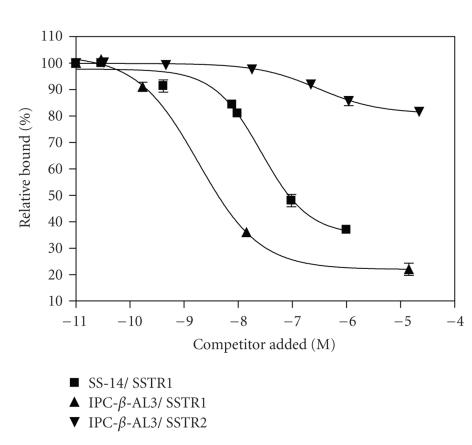 https://cdn.ncbi.nlm.nih.gov/pmc/blobs/56a6/2375978/5147c705967d/EDR2008-371716.001.jpg