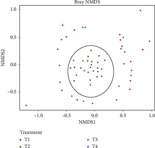 https://cdn.ncbi.nlm.nih.gov/pmc/blobs/56a6/7864745/dac8c47fdc12/ijmicro2020-6639118.004.jpg