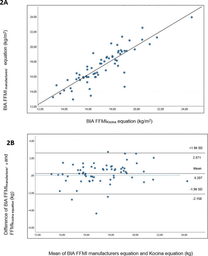 https://cdn.ncbi.nlm.nih.gov/pmc/blobs/56a7/10989229/88d9c07fa299/FNR-68-9989-g002.jpg